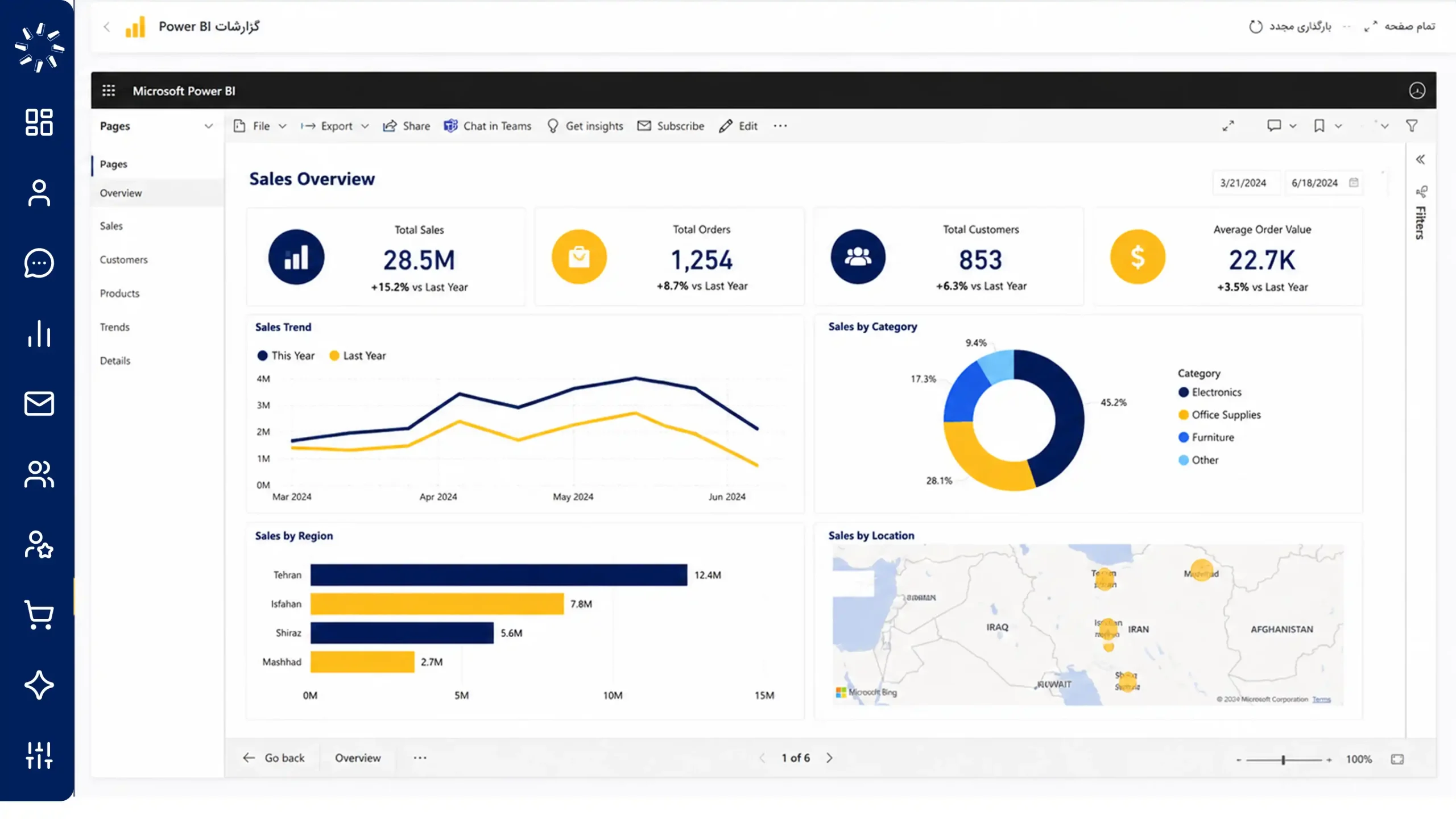 داشبورد گزارشات Power BI نرم افزار CRM ایده آل