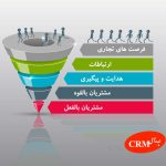 جریان تبدیل فرصت ها به مشتری در CRM ایده آل