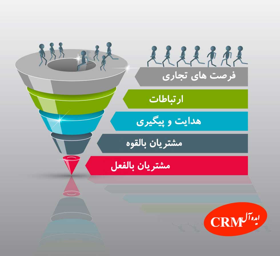 جریان تبدیل فرصت ها به مشتری در CRM ایده آل