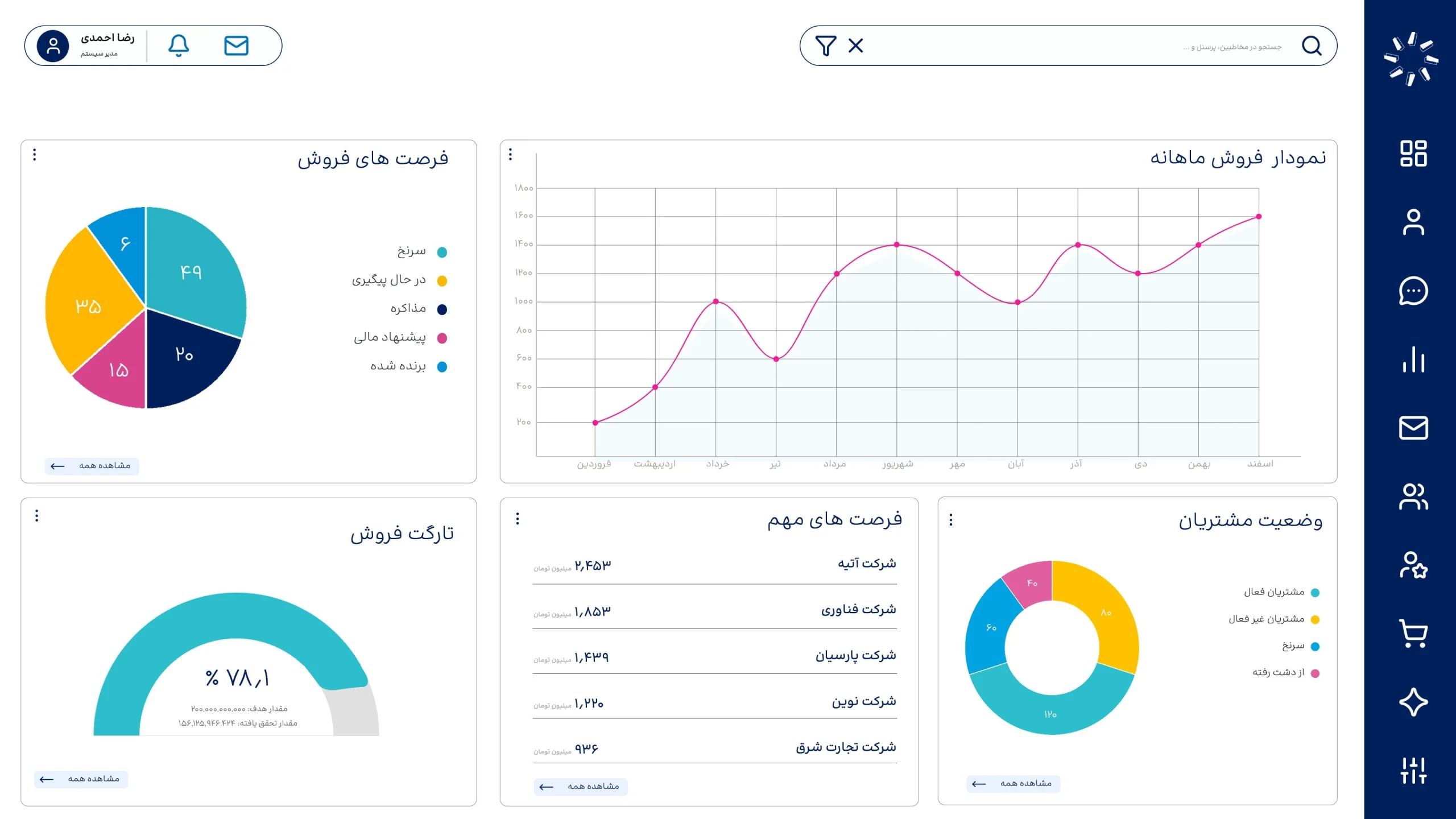 CRM Dashboard