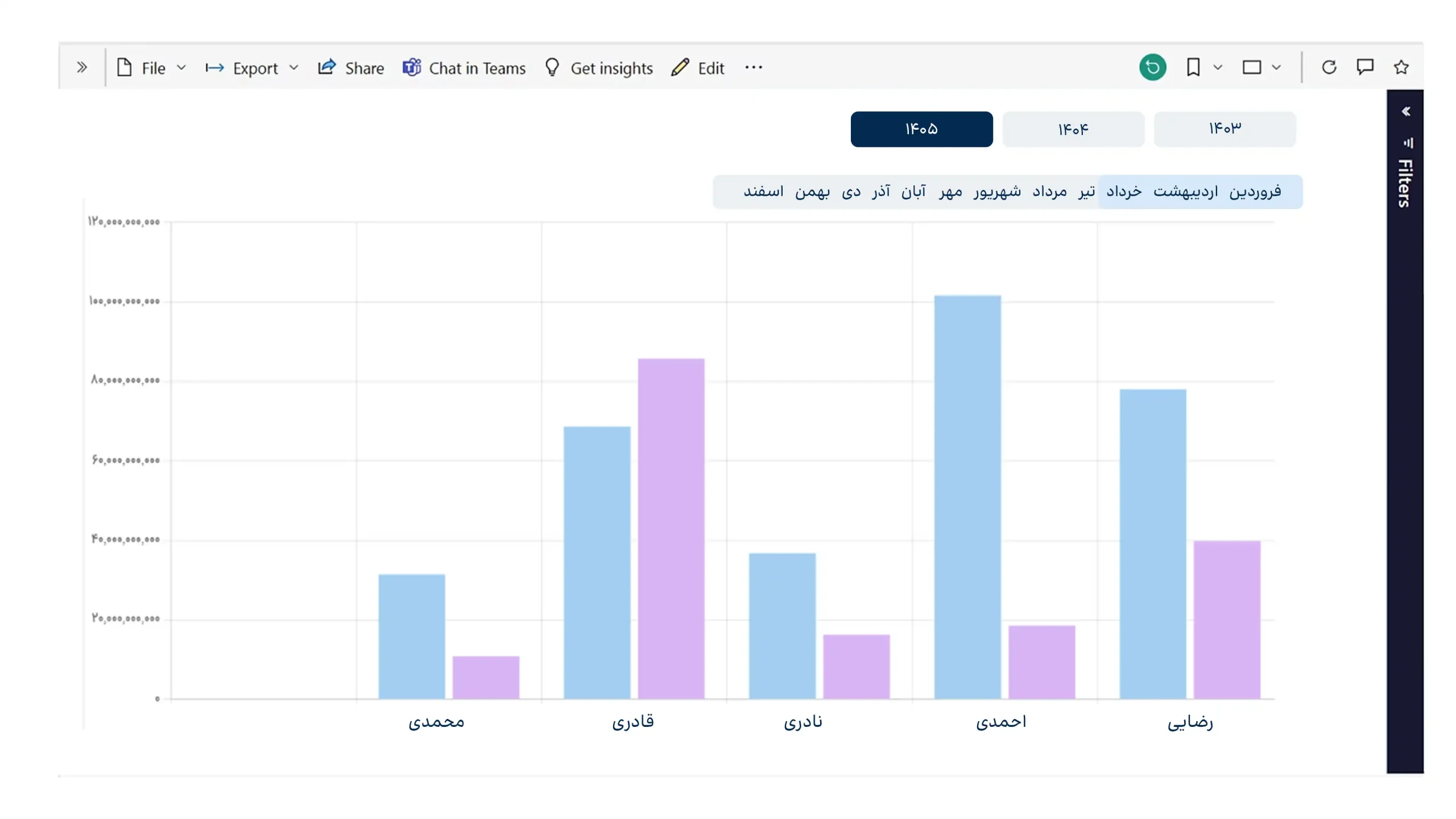 فروش هر کارشناس در یک بازه زمانی
