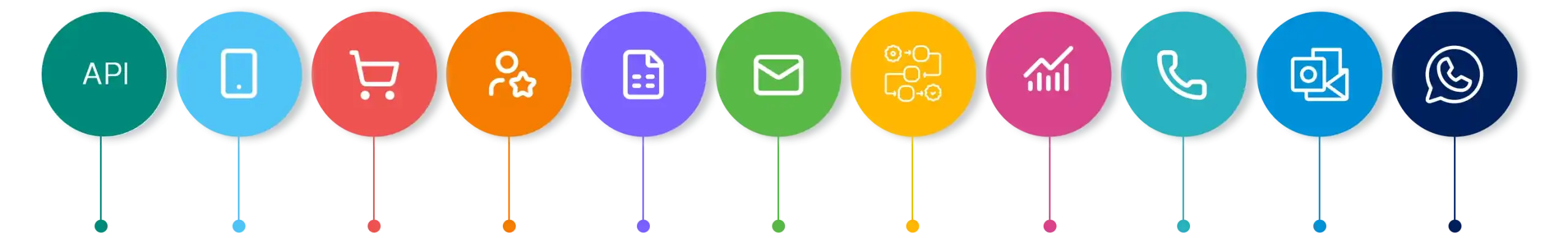 امکانات یکپارچه نرم افزار CRM ایده آل
